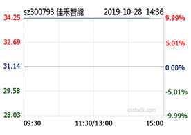 yl23455永利智能前三季度净利同比增24% yl23455永利智能前三季度净利同比增24%